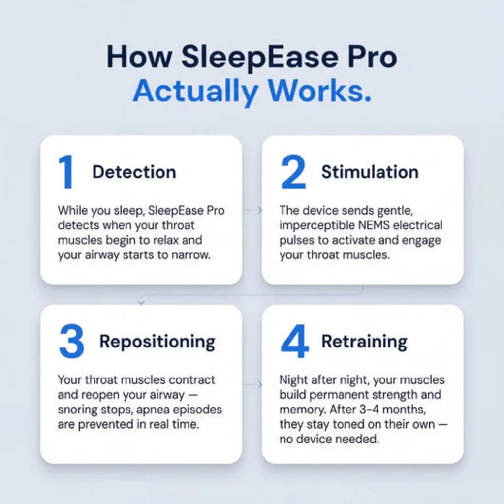 Revive Care SleepEase Pro