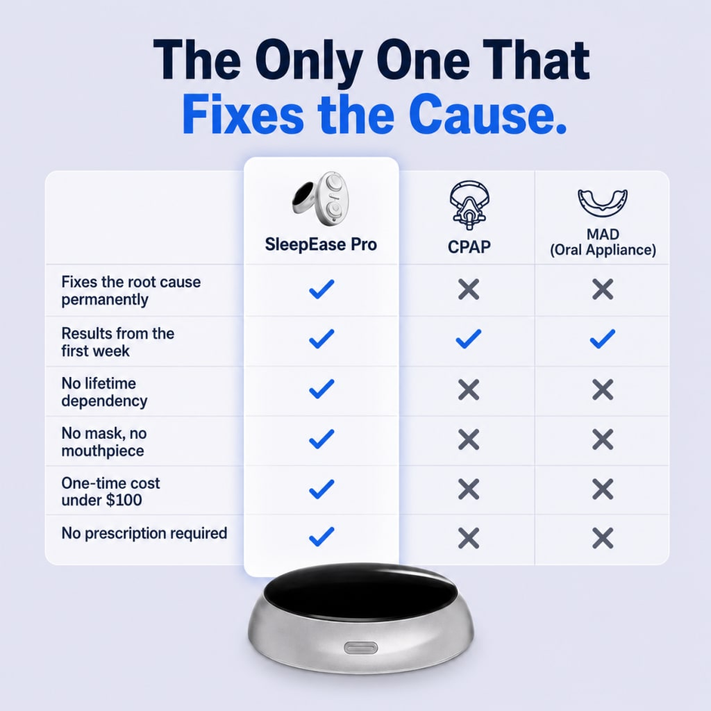 Revive Care SleepEase Pro