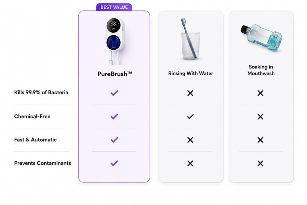 PureBrush™ - Toothbrush Sanitizer