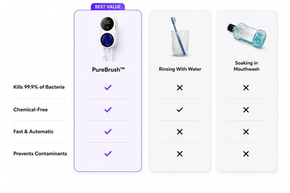 PureBrush™ - Toothbrush Sanitizer